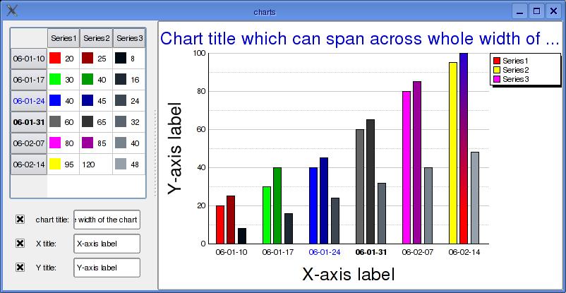 Qt Bar Chart Example